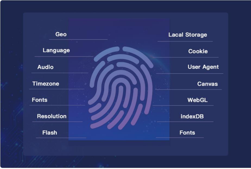 跨境电商：指纹浏览器的原理与应用