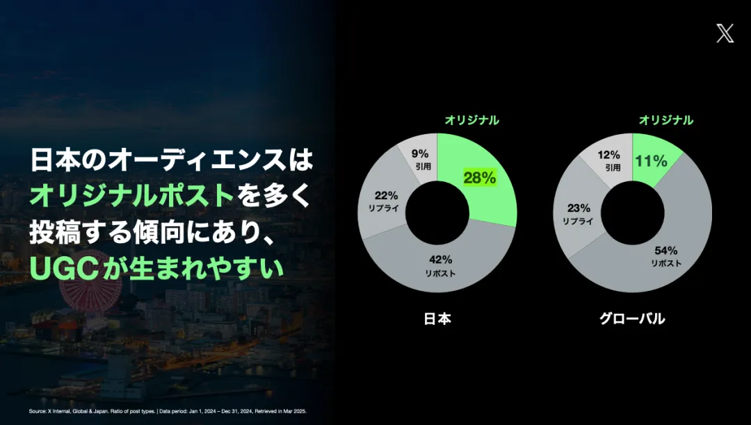 03 内容原创：UGC 氛围浓厚.webp
