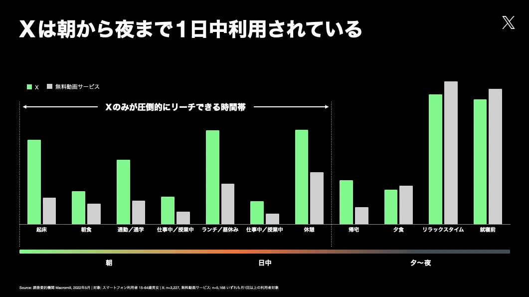 同时全天的高活跃度也使其成为覆盖用户碎片化时间的理想媒介。.webp