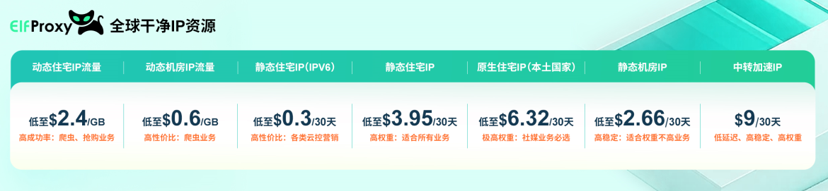 全球干净IP资源.png